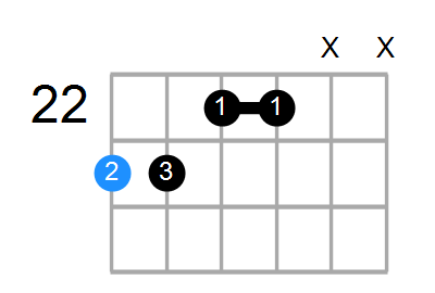 D#6/9sus4 Chord